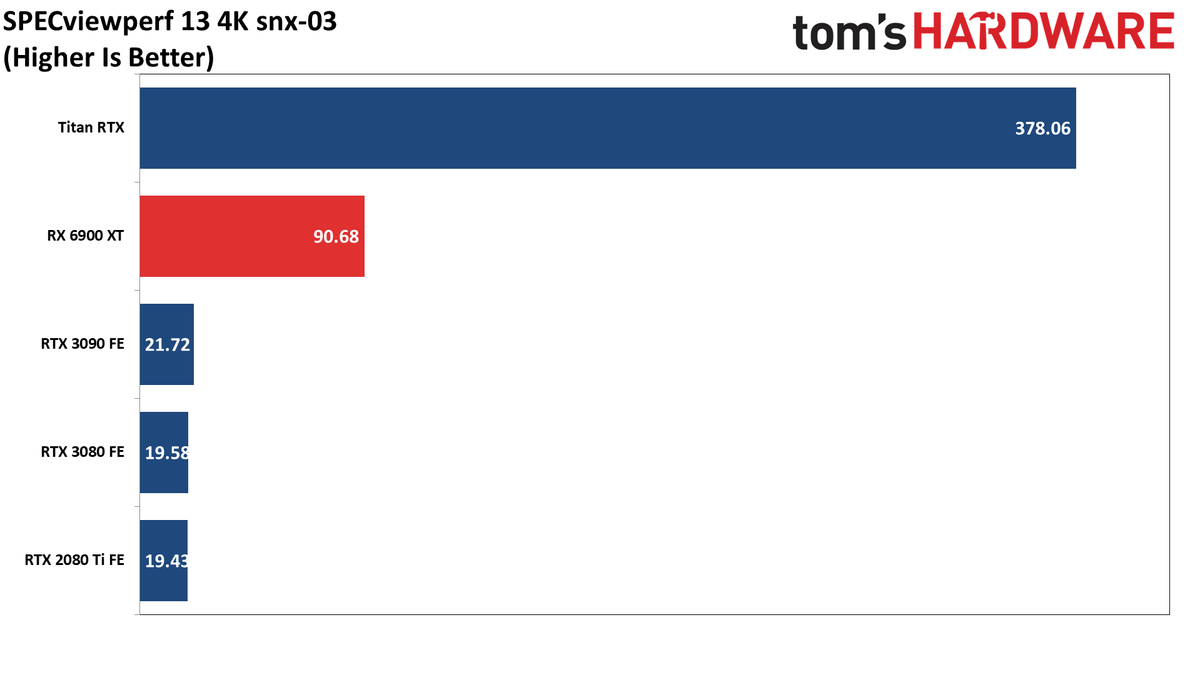 AMD Radeon RX 6900 XT