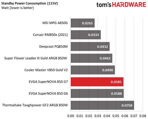 EVGA SuperNOVA 850 G7