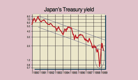 502_P27_Japan-Treasury
