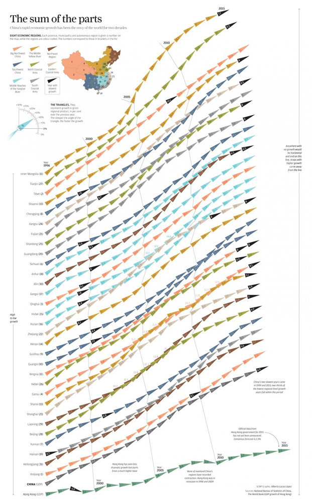 kantar information is beautiful contest