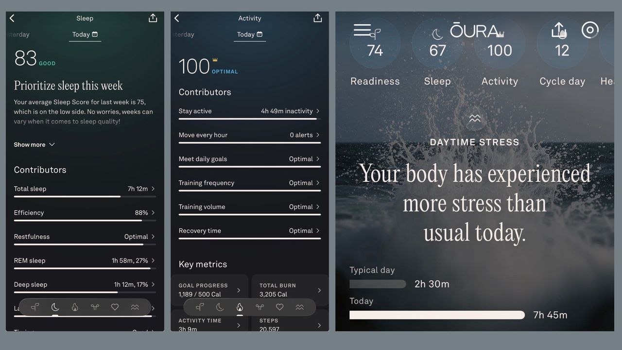 Grace Walsh's data from the Oura Ring 5