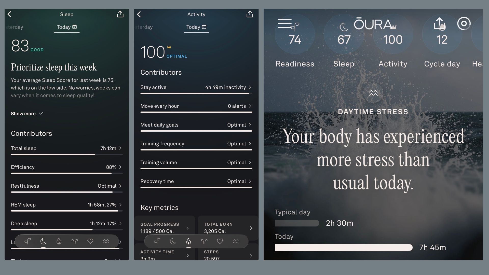 Grace Walsh's data from the Oura Ring 5