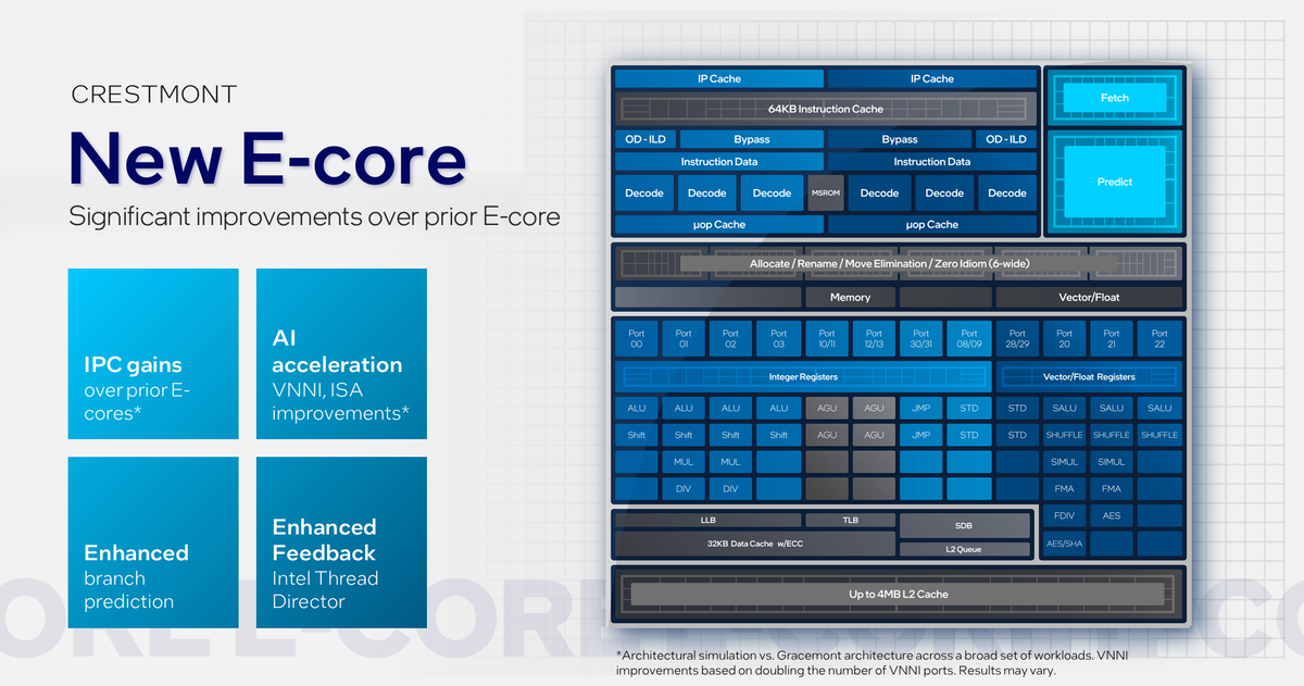 Intel slide showing Meteor Lake design features