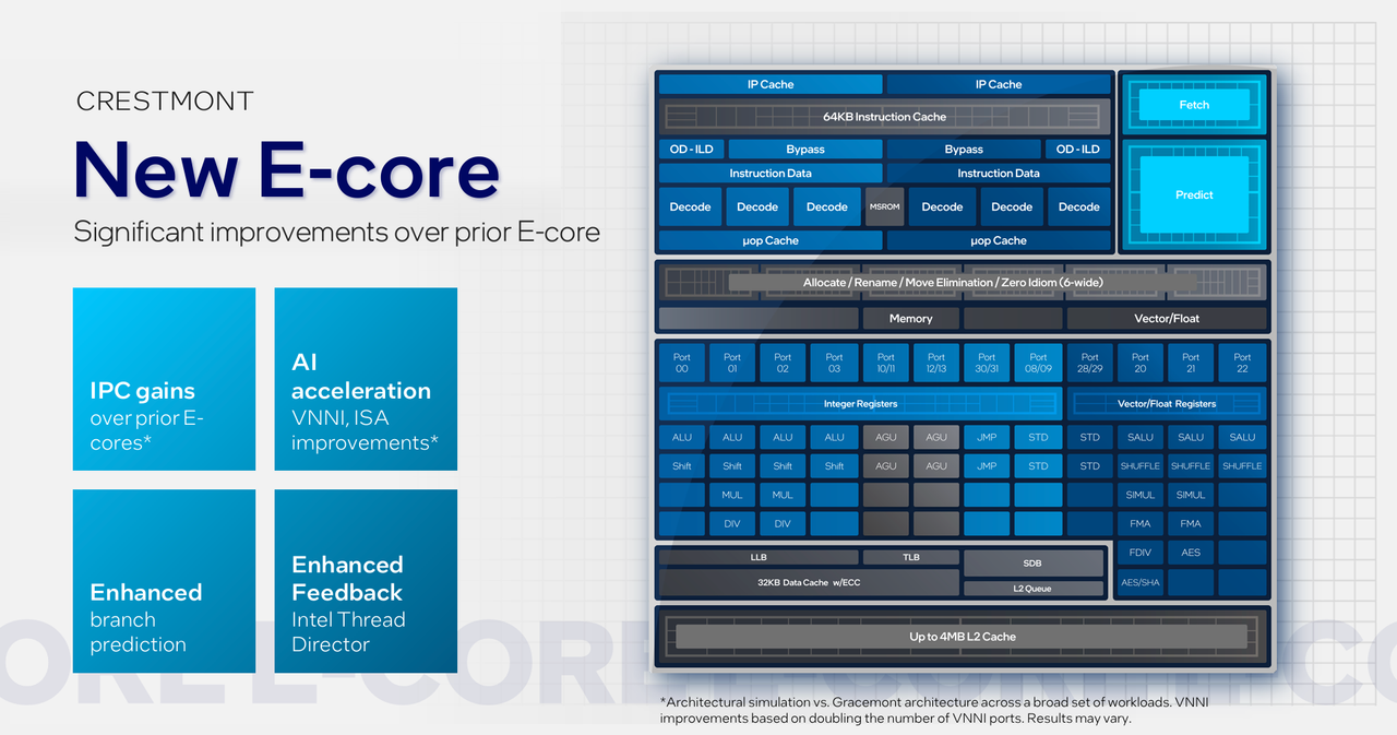 Intel slide showing Meteor Lake design features