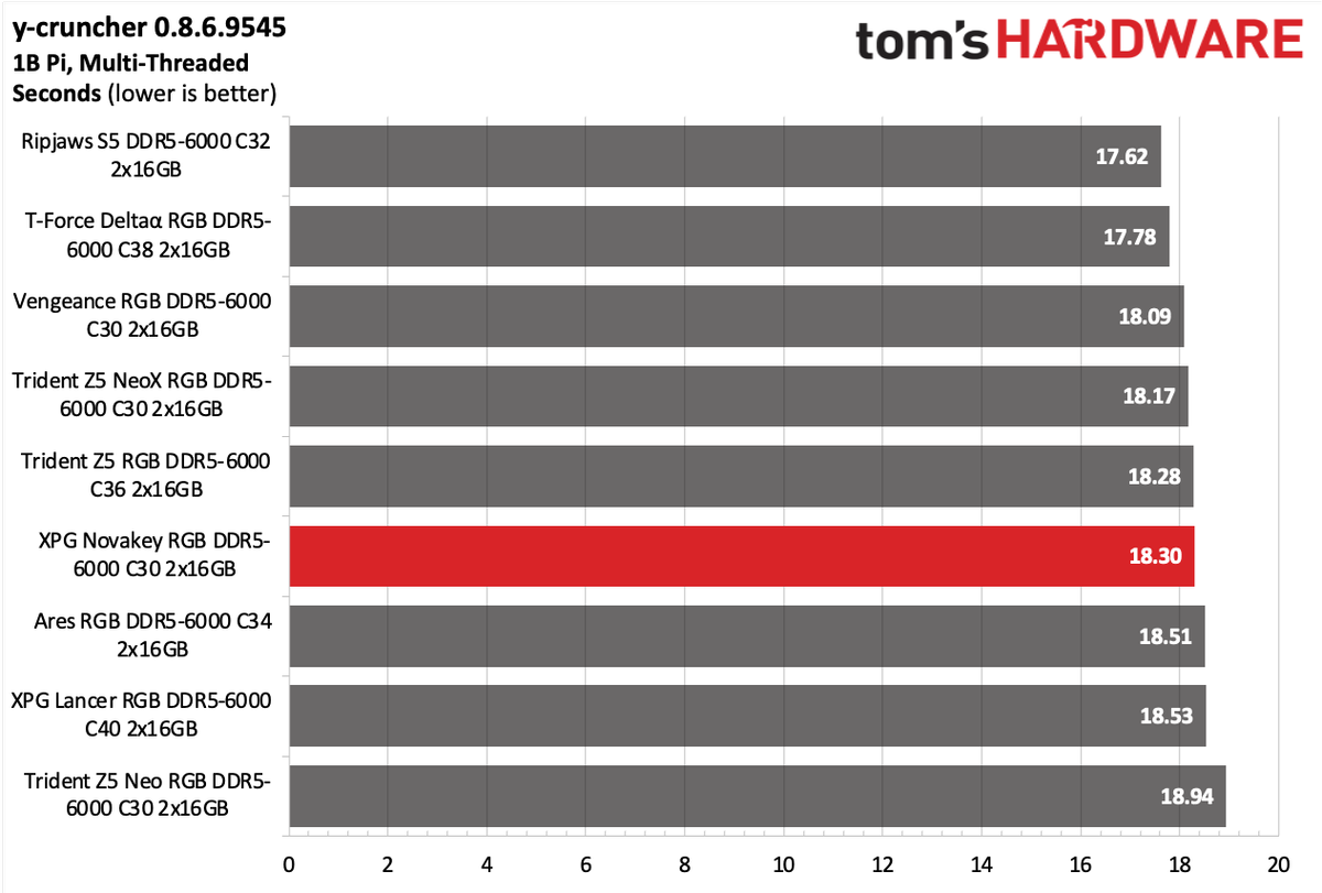 DDR5 Review