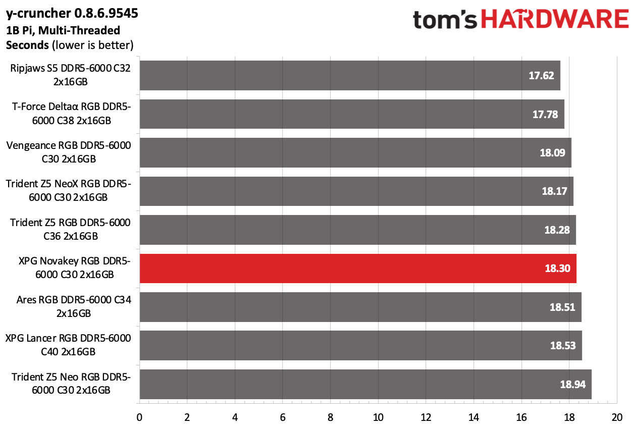 DDR5 Review