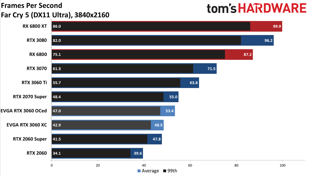 GeForce RTX 3060