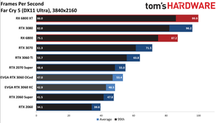 Đánh giá Card đồ họa GeForce RTX 3060 12GB DDR6, ra mắt vào cuối tháng 2 73 GeForce RTX 3060