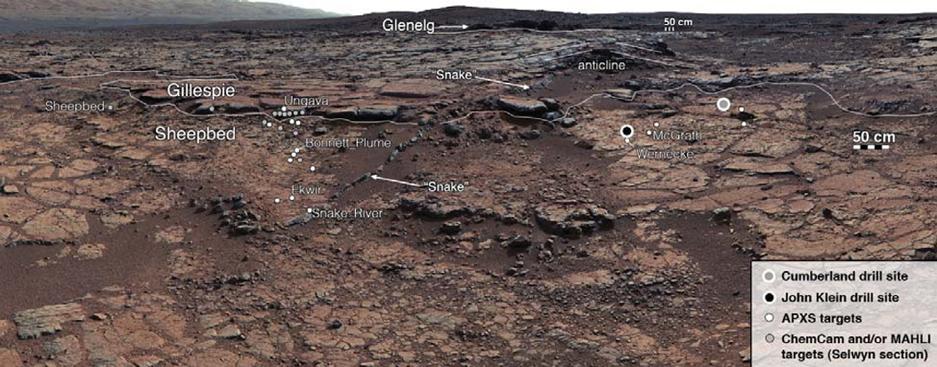 Mastcam mosaic of the Yellowknife Bay formation. This is a view from the base of an exposed section up through Sheepbed, Gillespie Lake, and basal Glenelg members. Locations of drill holes and Alpha Particle X-Ray Spectrometer (A PXS) measurements are shown. Image released Dec. 9, 2013.