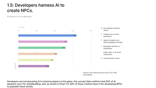 Unity Gaming Report