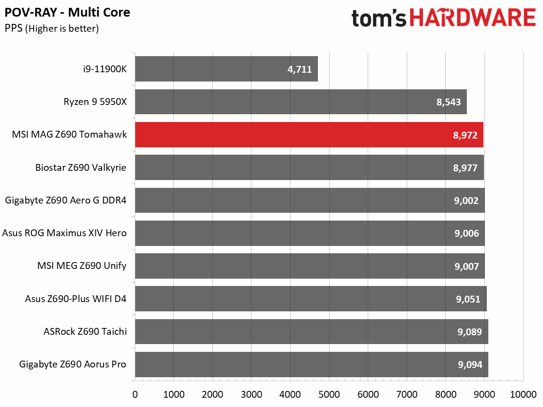 MSI MAG Z690 Tomahawk WIFI