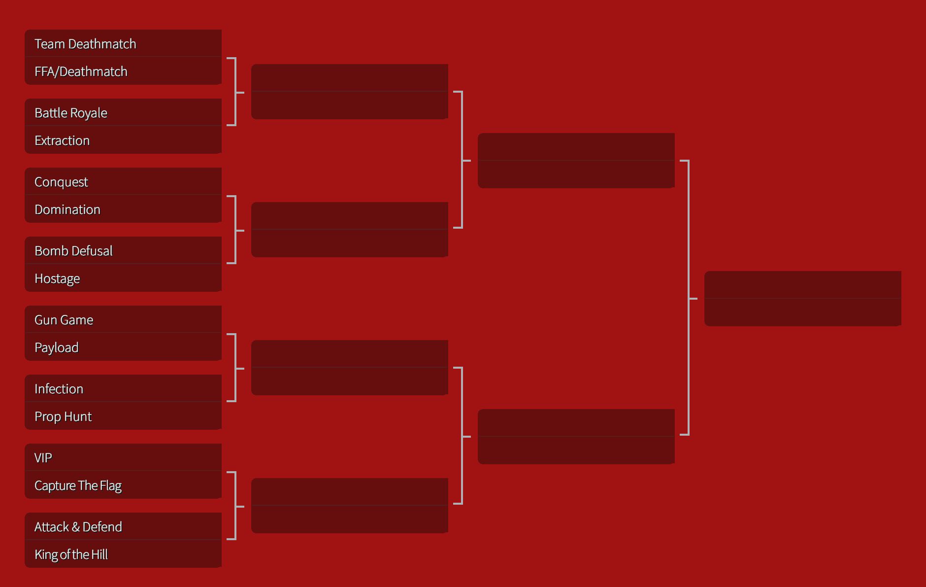 FPS modes bracket