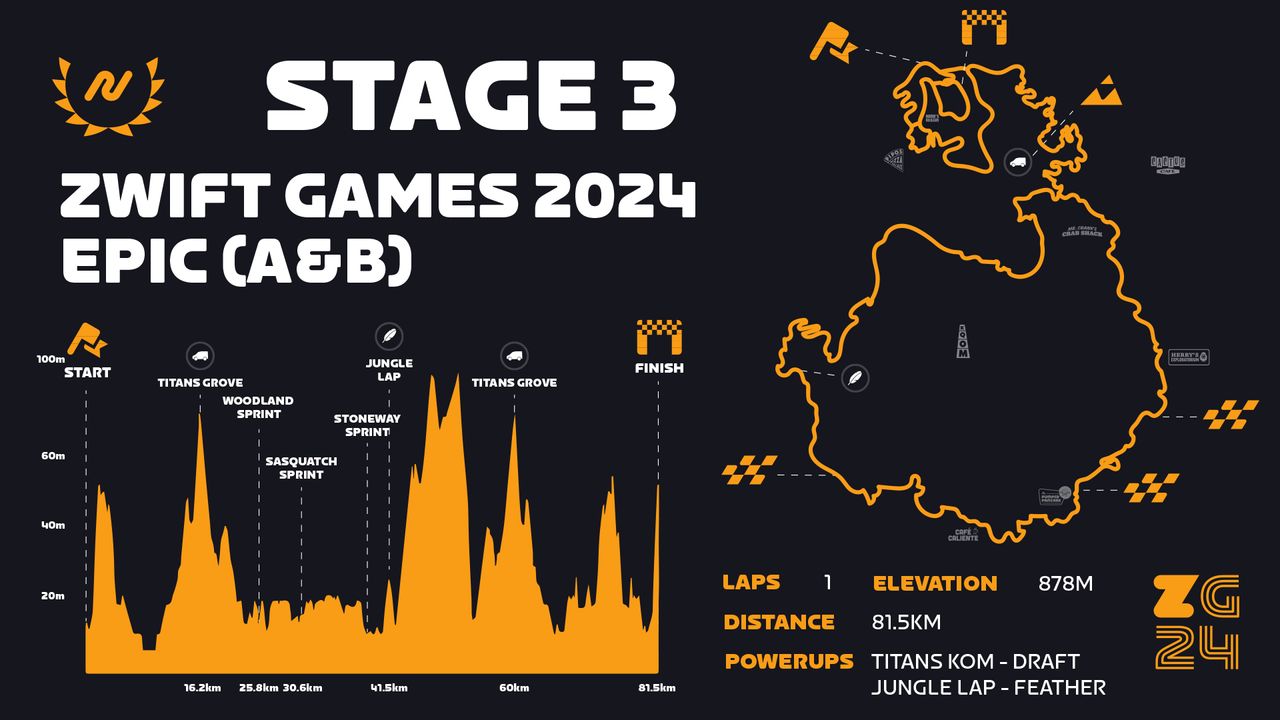 Zwift Games
