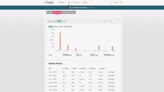 A Fitbit web page showing workout activity history.