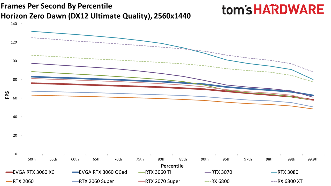 GeForce RTX 3060