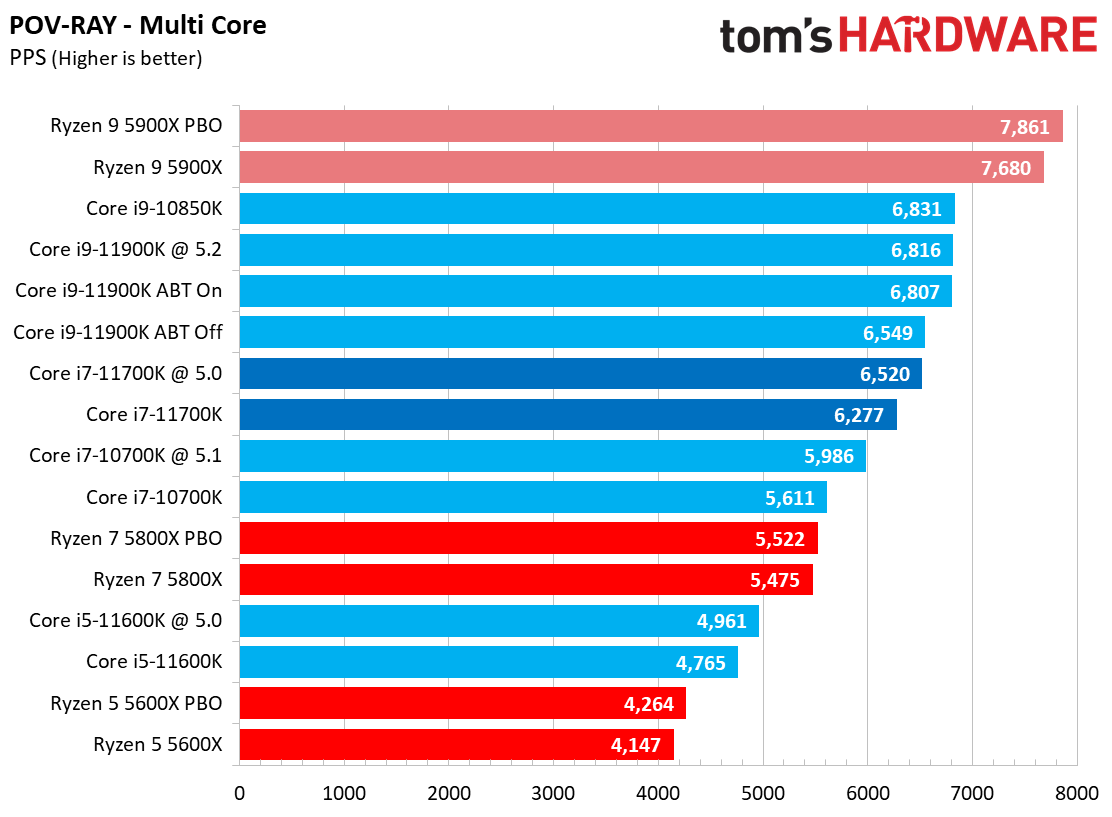 Core i7-11700K
