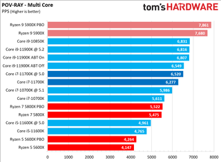 Core i7-11700K