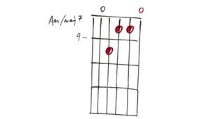 Dominant 7th chords