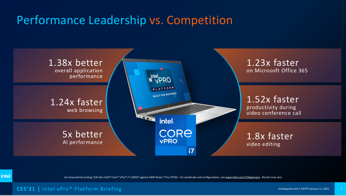Intel vPro