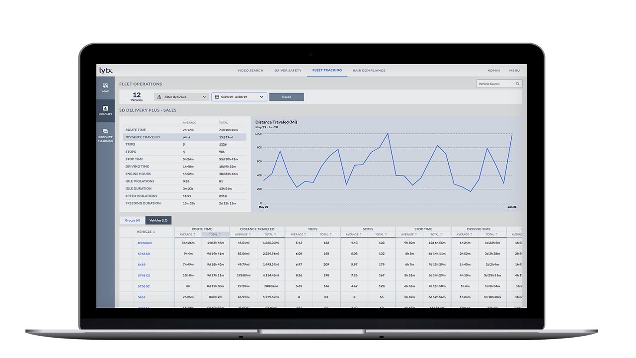 Lytx fleet management
