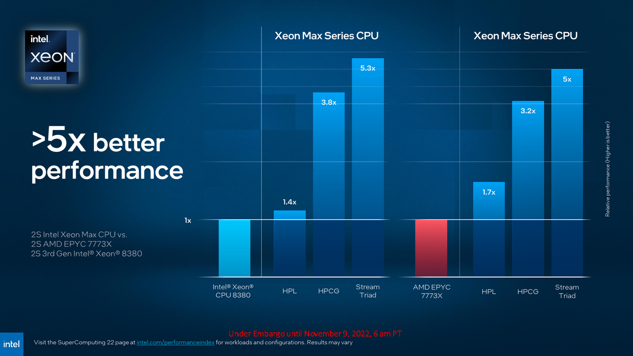 Intel