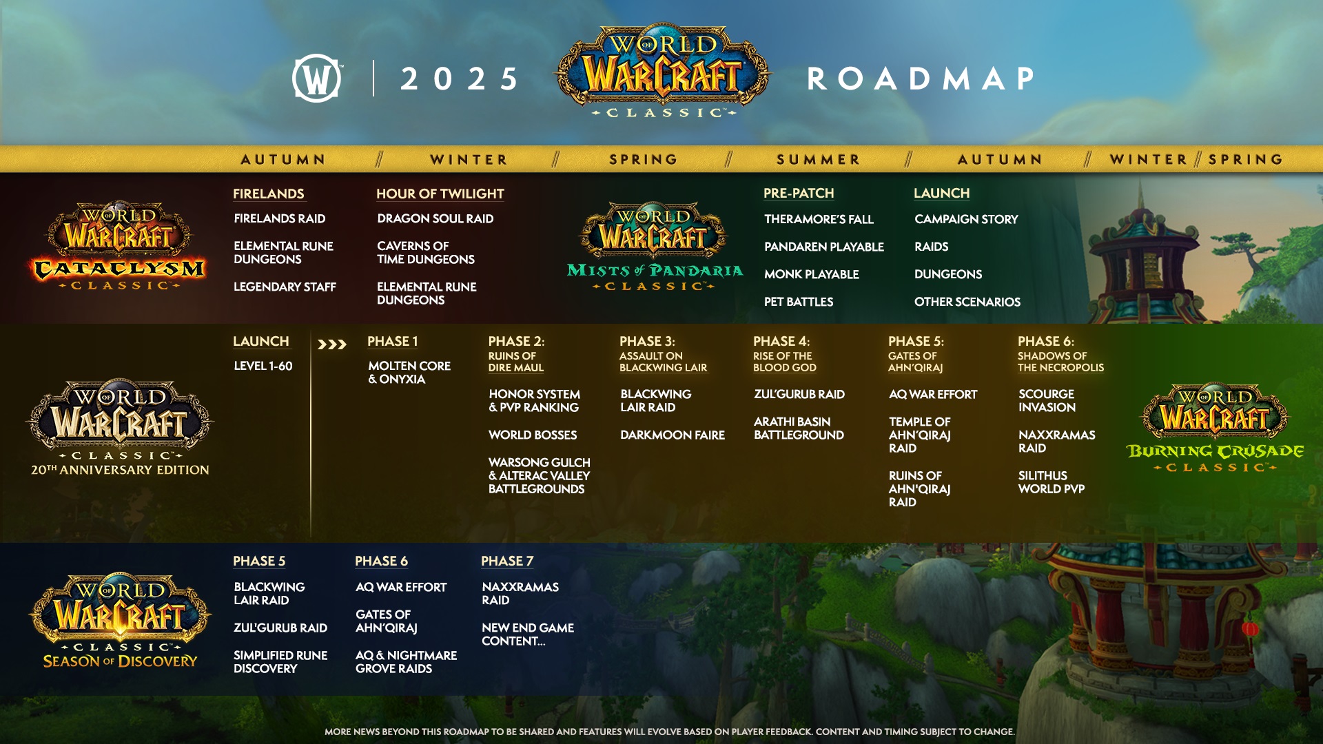 World of Warcraft: Classic content roadmap for 2024-2025