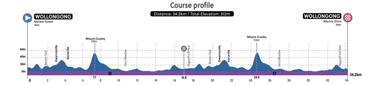 Time trial courses UCI Road World Championships 2022, Wollongong, Australia