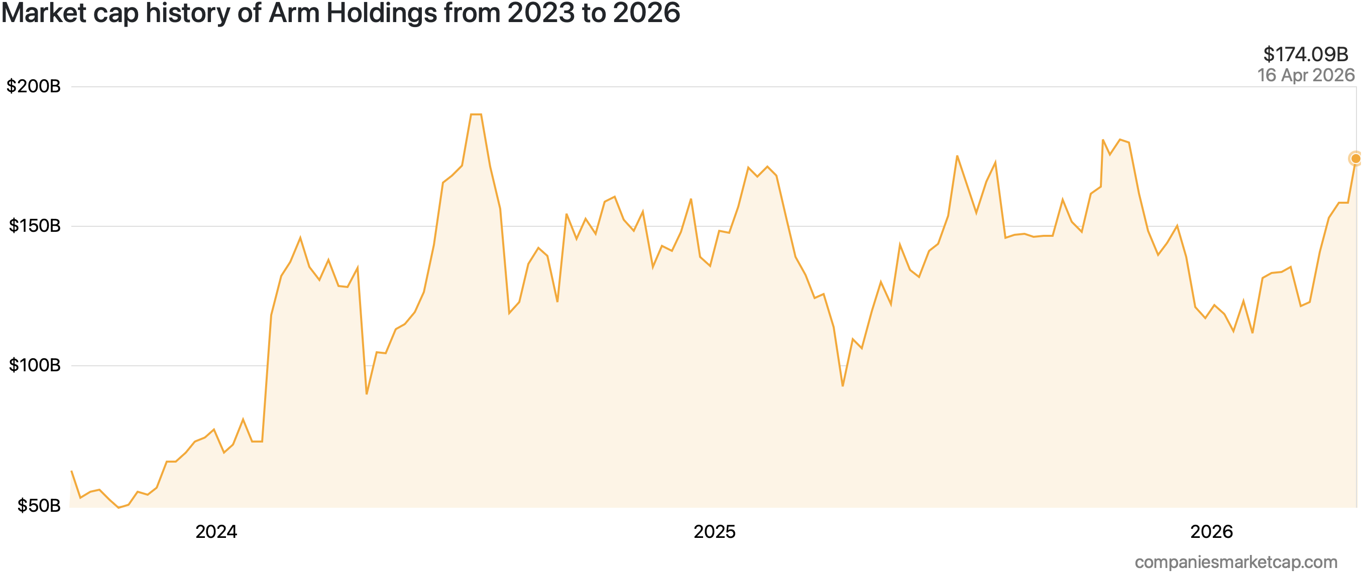 Market Capitalization