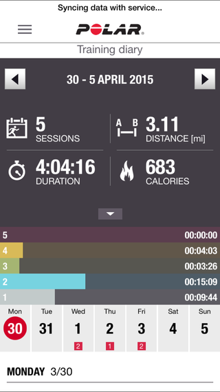 You can see detailed information about your workouts in the Polar Flow app.