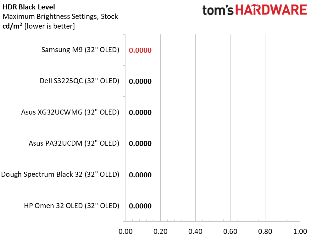 Samsung M9 M90SF