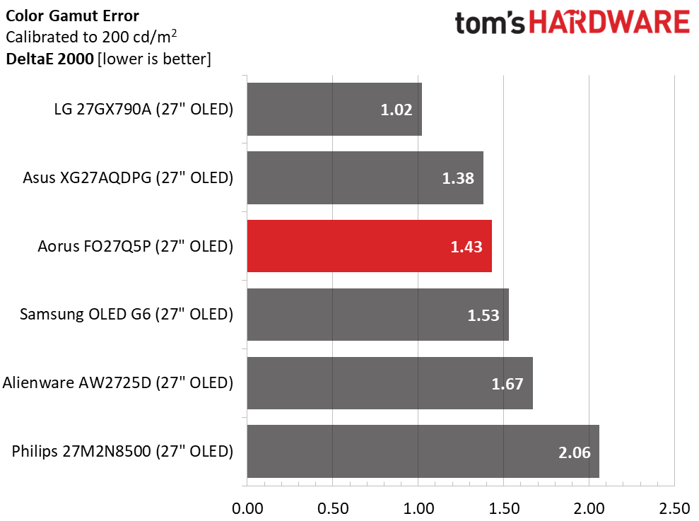 Gigabyte Aorus FO27Q5P