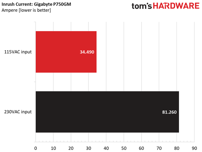 GP-P750GM
