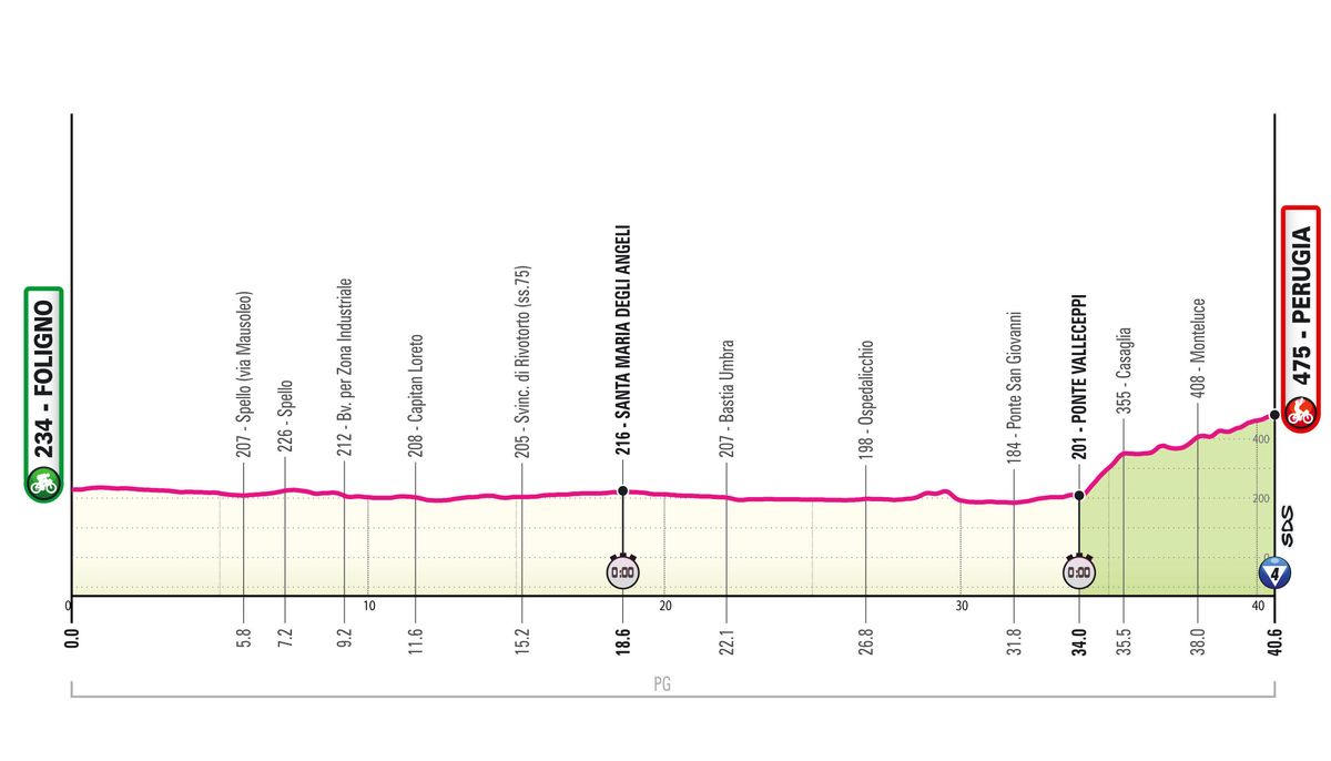 2024 Giro d'Italia maps and profiles