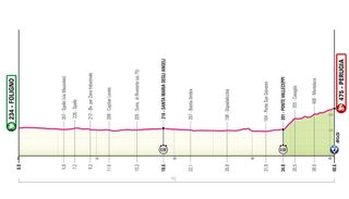 Stage 7 - 2024 Giro d'Italia stage 7 - preview