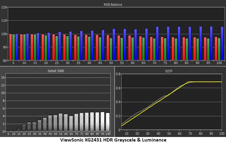 ViewSonic XG2431