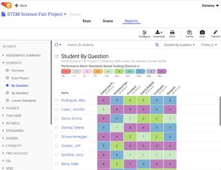 GradeCam screenshot with teacher's report of student questions