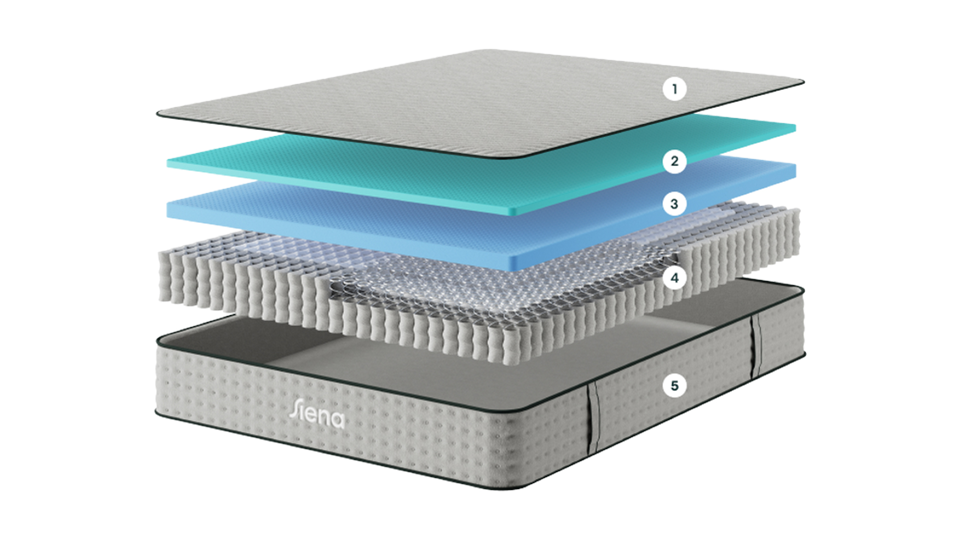 Siena Premier Hybrid Mattress diagram