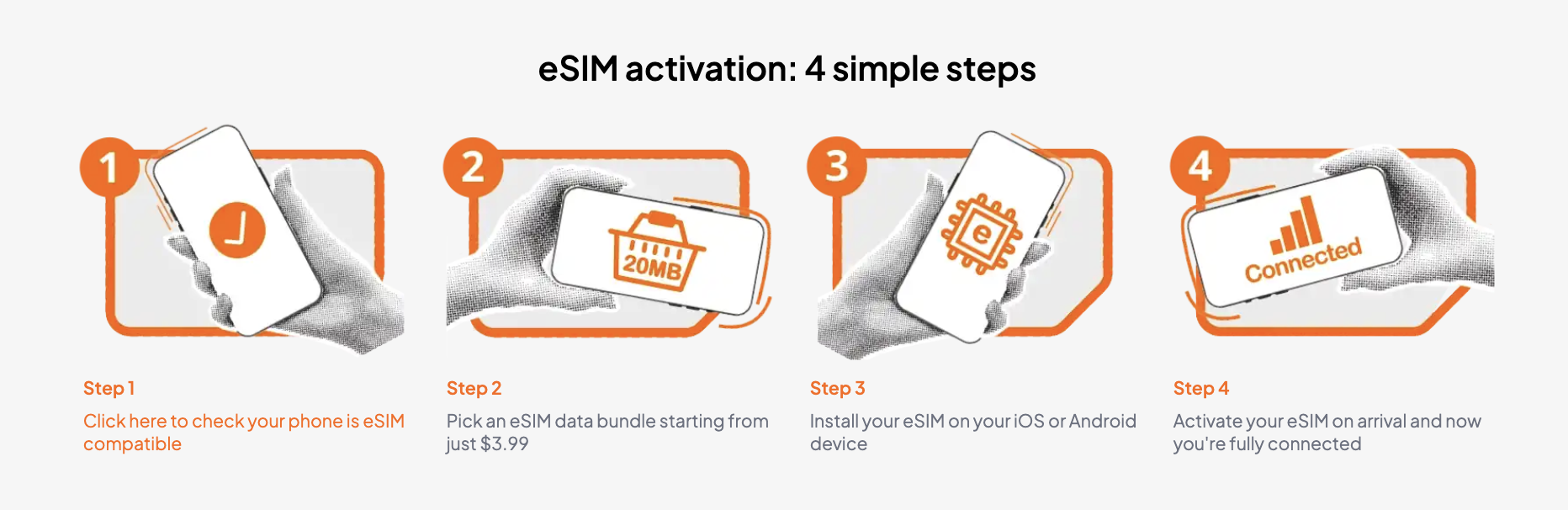easysim esim activation