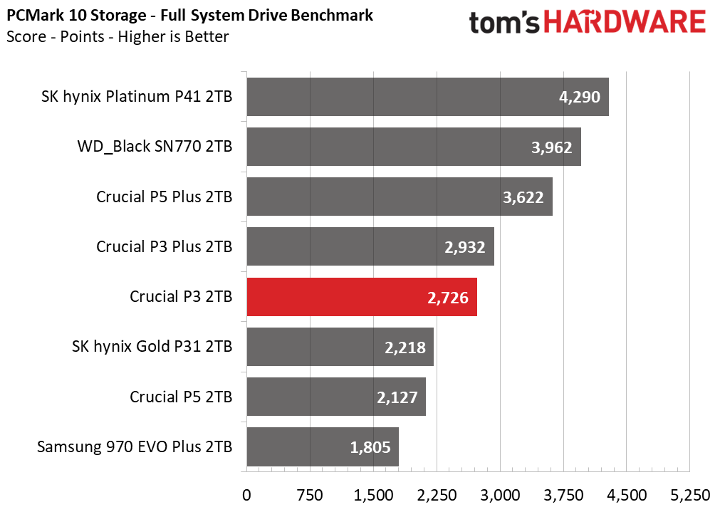 Crucial P3 SSD