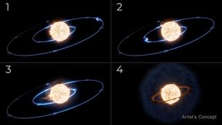 a four-paneled illustration showing the progression of a planet orbiting closer to its star until it falls in