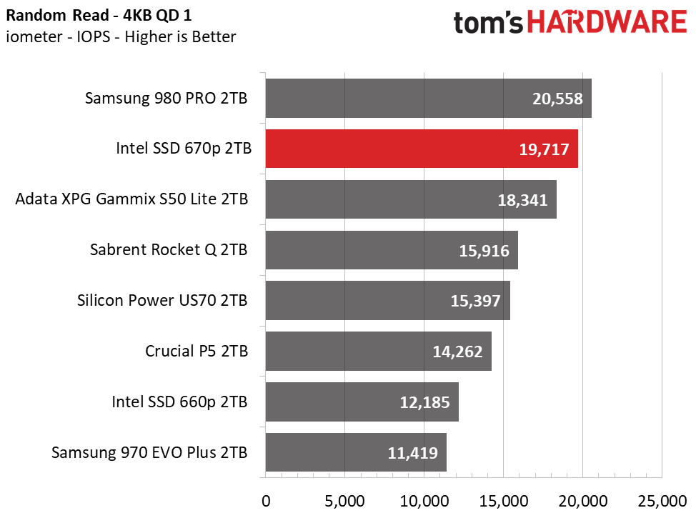 Intel SSD 670p