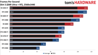 Ray Tracing Benchmarks