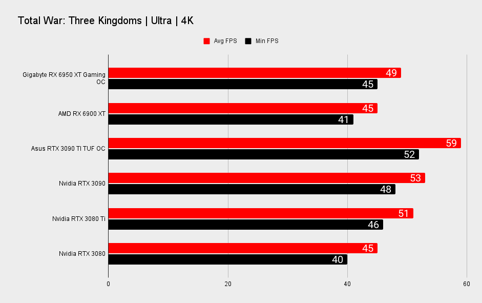 Gigabyte RX 6950 XT Gaming OC benchmarks