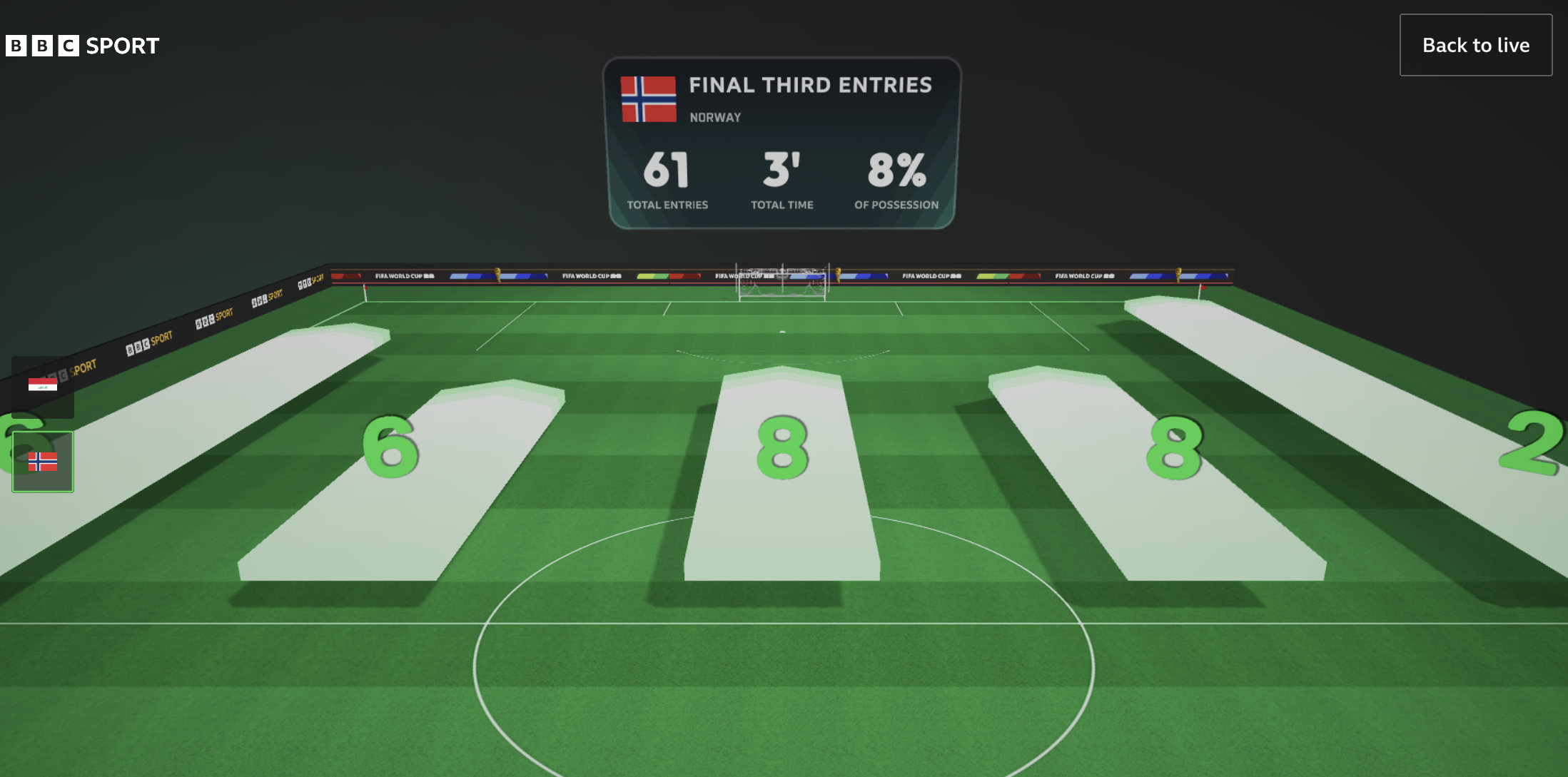 BBC 3D World Cup Experience
