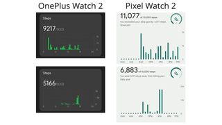 Comparing step counts between the OnePlus Watch 2 and Google Pixel Watch 2