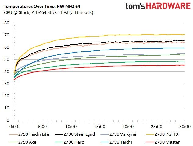 ASRock Z790 Taichi Lite