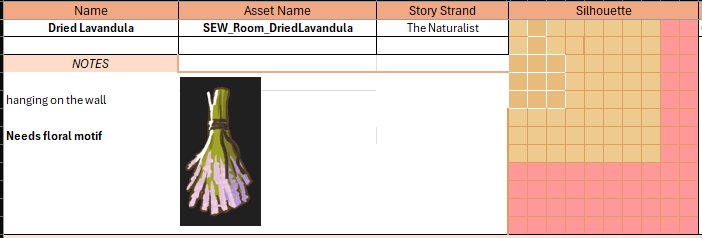 Items in a video game