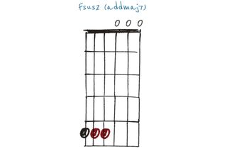 GIT511 30 open-tuning chords