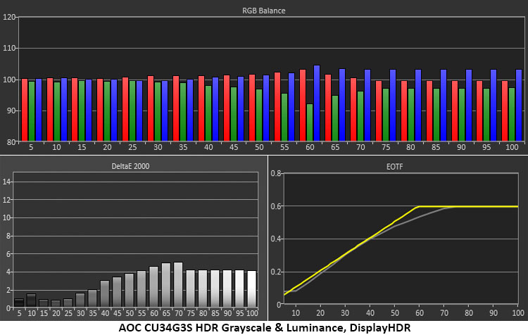 AOC CU34G3S