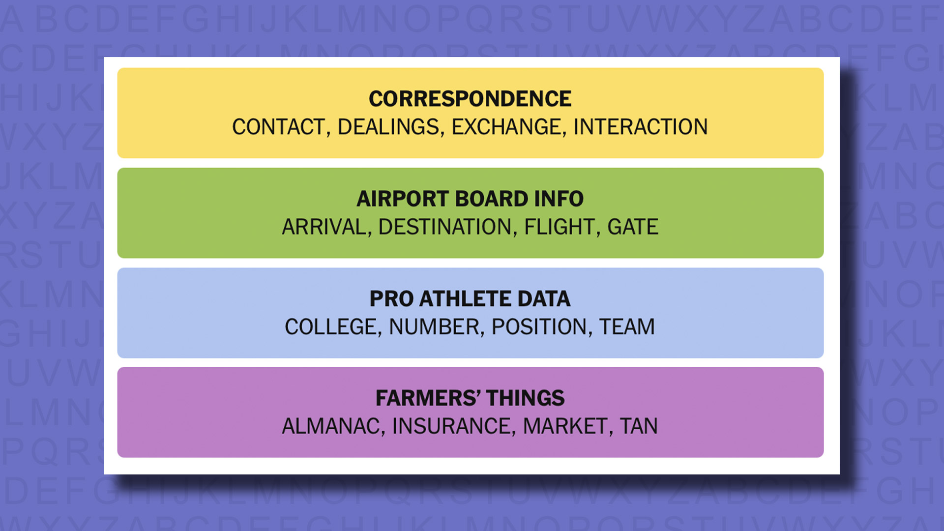 NYT Connections answers for game 753 on a purple background